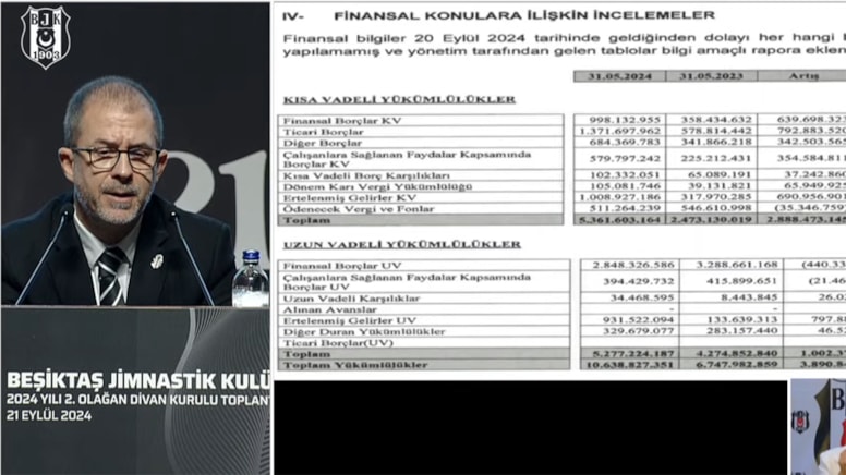 Beşiktaş Divan Kurulu toplantısında 2024 yılı mali tablosunu açıkladı. Siyah-beyazlı kulübün borcu 10,6 milyar TL’ye ulaştı.