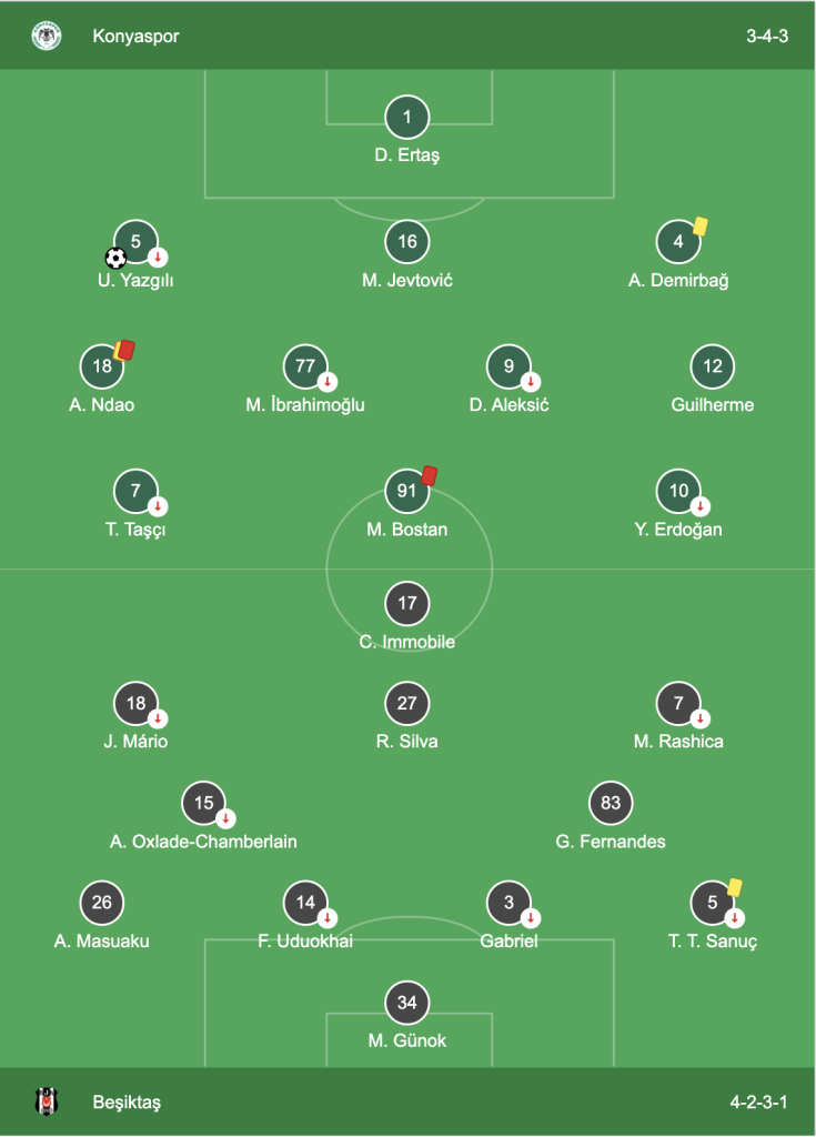 Beşiktaş sahaya Mert Günok, Tayyip Talha, Paulista, Uduokhai, Masuaku, Gedson, Chamberlain, Rafa Silva, Rashica, Joao Mario, Immobile ilk 11'i ile çıktı.